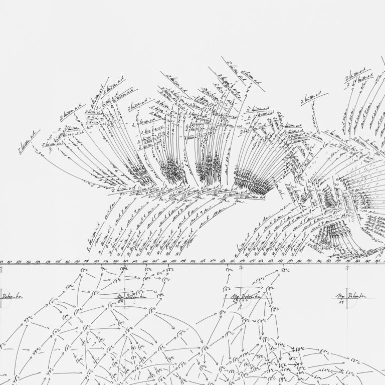 Jorinde Voigt - Staatliche Kunstsammlungen Dresden, Germany (Group)